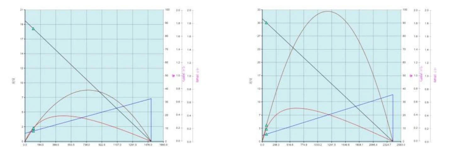 G370 Performance curve