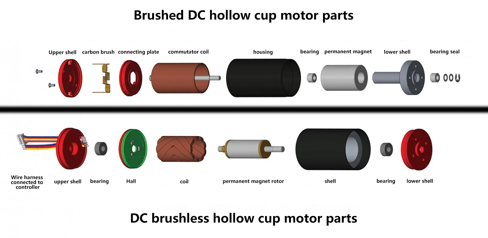 brushed dc motor and brushless dc motor brushed dc motor and brushless dc motor