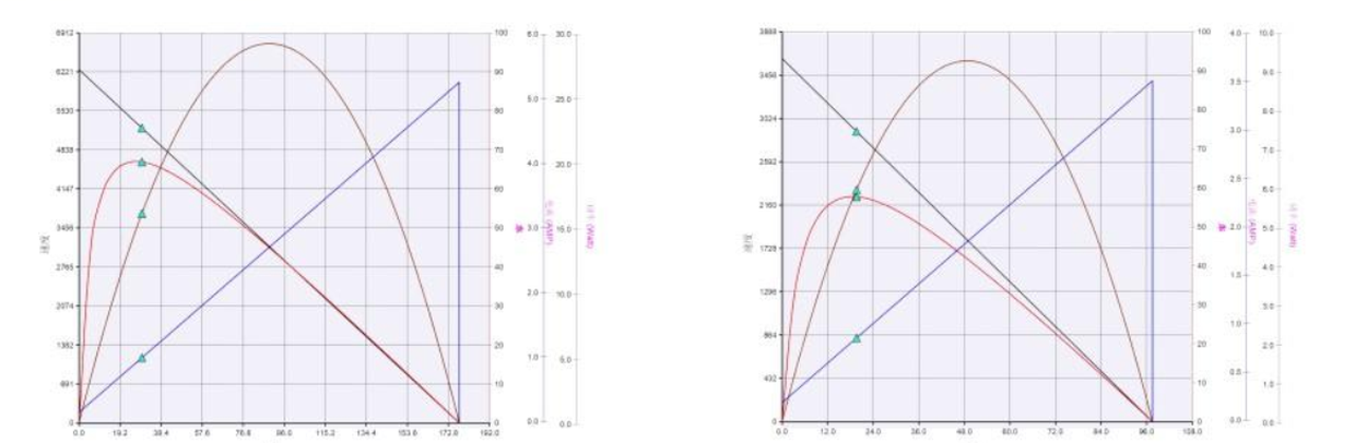 VBL-3657 Motor performance VBL-3657 Motor performance